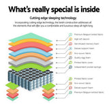 Giselle Bedding Marbella Euro Top Cool Gel Pocket Spring Mattress 30cm Thick – King