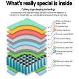 Giselle Bedding Rostock Euro Top Pocket Spring Mattress 27cm Thick – King